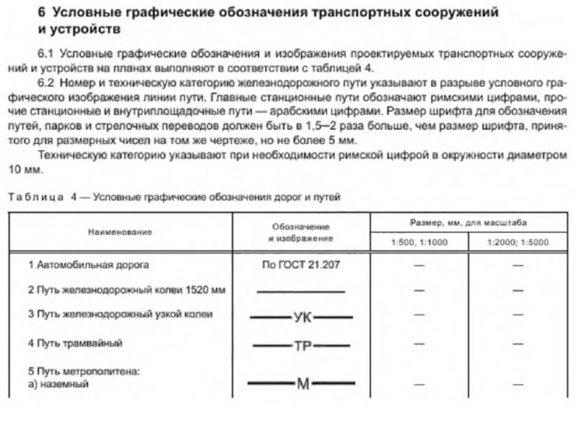 Обозначение транспортных сооружений и устройств.